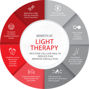 Understanding Red Light Therapy